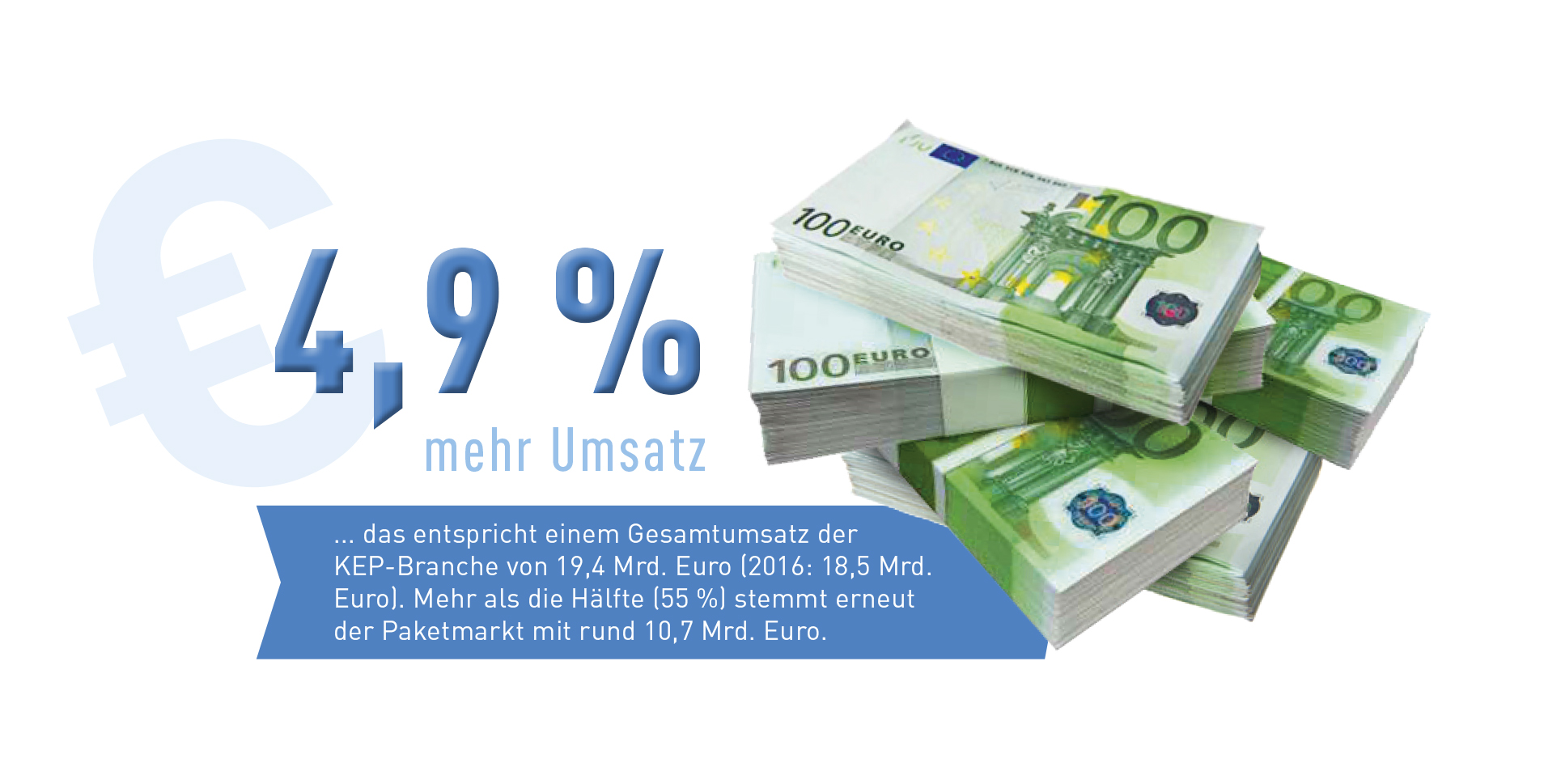 Abb_0_4 Entwicklung Gesamtumsatz